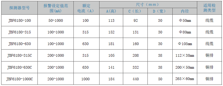 JBF6180剩余電流式<a href=http://www.szqiyi.com.cn/dianqihuozai/ target=_blank class=infotextkey>電氣火災監控</a>探測器
