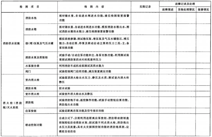 建筑消防設(shè)施檢測記錄表