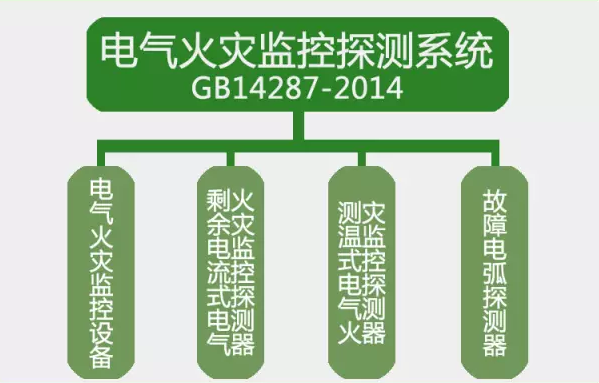 GB14287-2014<a href=http://www.szqiyi.com.cn/dianqihuozai/ target=_blank class=infotextkey>電氣火災監控</a>探測系統